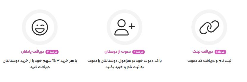 قوانین دعوت از دوستان فروشگاه اینترنتی wkd