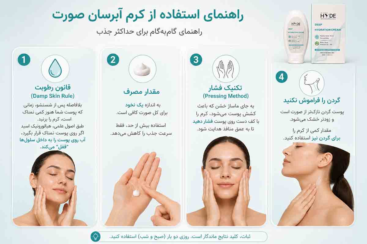 روش استفاده از کرم آبرسان صورت پوست خشک